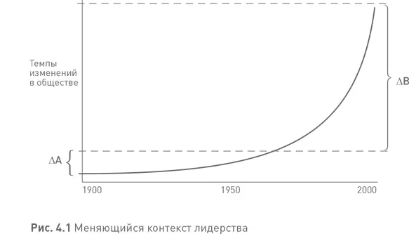 Менеджеры все больше полагаются на то что подчиненные будут сами добывать - фото 17