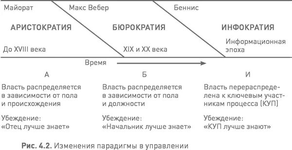 Новая парадигма потребует также разработки и внедрения конструктивных изменений - фото 18
