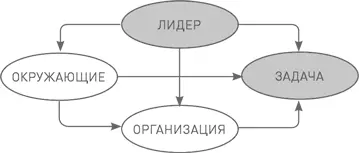 Мы начинаем рассмотрение ромбической модели со связи север восток со - фото 19