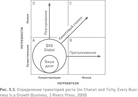 Модели замысла В то время как Эндрюс Портер и другие отдавали приоритет - фото 22