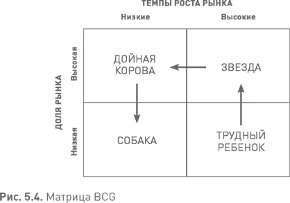 Экологическая модель Четвертый подход сформулировал Джеймс Мур в период работы - фото 23
