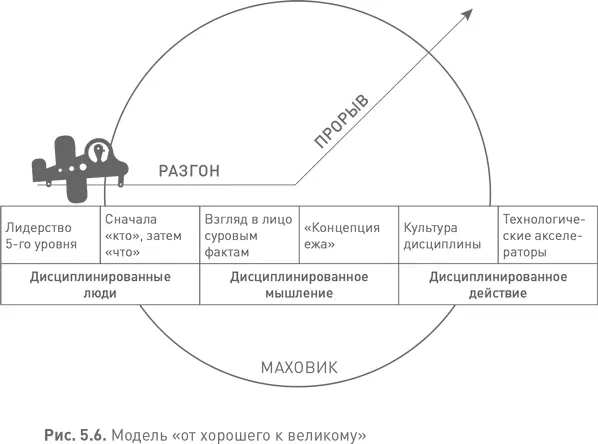 Стратегические карты Еще одно представление о стратегиях заслуживает нашего - фото 25