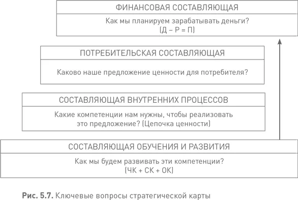 Как развивать стратегическое мышление Как видно из этого обсуждения основные - фото 26