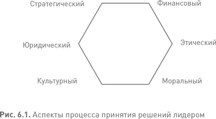 Учитывая эти определения мы можем изучить частичные совпадения и различия - фото 28