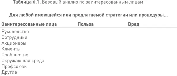 Мораль и лидерство Поскольку любое проявление лидерства влияет на ряд - фото 29