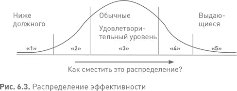 Проверим это утверждение Спросите себя Если я говорю подчиненным или слышу - фото 31