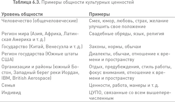 На жизненном пути любого лидера сказываются все эти уровни влияния Но какая - фото 35