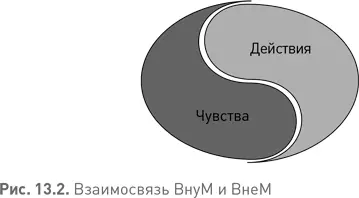 Что если бы вы могли передать свое ощущение потока от одного действия к - фото 58