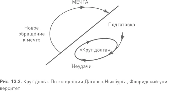 Похоже что очень многие попав в плен этого цикла подготовки и неудач падают - фото 59