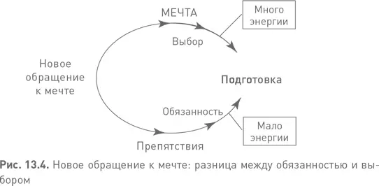 Здесь все зависит от умственной или быть может эмоциональной дисциплины - фото 60