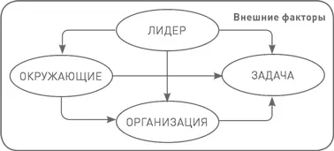 Чтобы добиться успеха в глобальной экономике наших дней в плоском мире 157 - фото 61