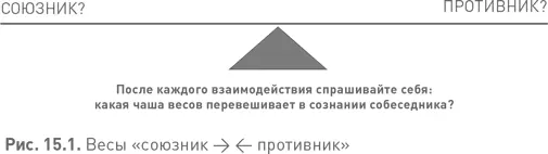 Большое преимущество модели обмена в том что она помогает нам понять как - фото 63