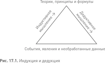 Однако не все так просто Прежде всего нужно учесть что бизнес как процесс - фото 66