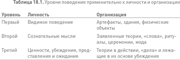 Применение лидерства третьего уровня на личном и организационном уровнях - фото 68