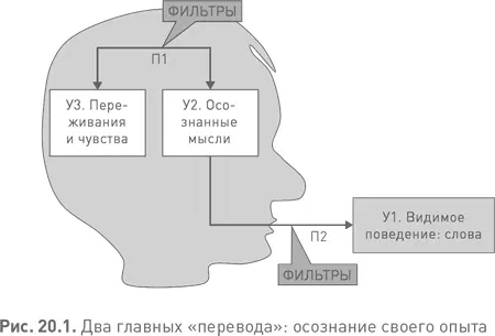 Чтобы выражаться ясно мы выполняем два внутренних перевода с третьего - фото 71