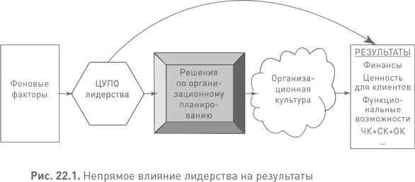 Фоновые факторы Фоновые факторы это кирпичики организации материал из - фото 77