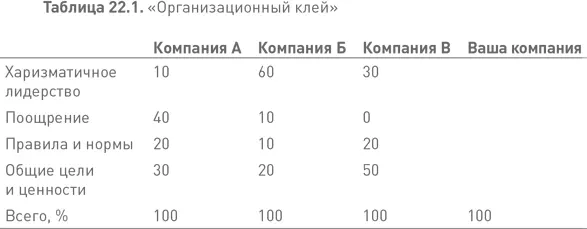 Подумайте об организациях где вы работали Учитывая что вас туда привлекло - фото 79