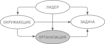 Большинство компаний на словах признает что люди это самый важный их актив - фото 80