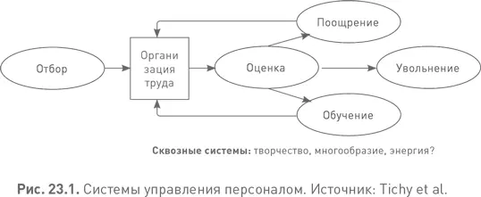 Отбор и наем Любое решение в области найма персонала это значительная - фото 81