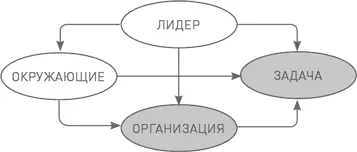 Лидерство это прежде всего изменение Нет изменений можно утверждать что - фото 83