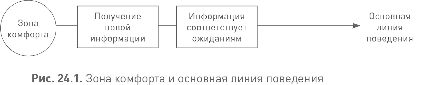 Пока мы в ответ на нашу основную линию поведения получаем из окружающего мира - фото 84