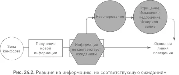 Конечно вес информации не совпадающей с ожиданиями влияет на то можно ли ее - фото 85