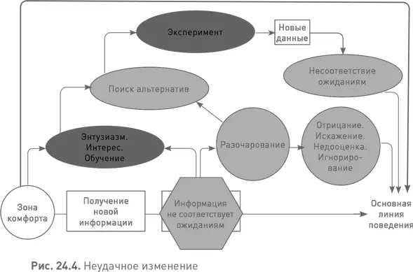 Вторая область в которой сильно помогает внешнее содействие это поиск - фото 87