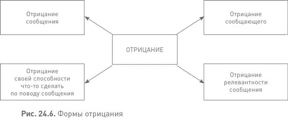 На стадии отрицания можно остаться надолго Некоторые вовсе отказываются из нее - фото 89