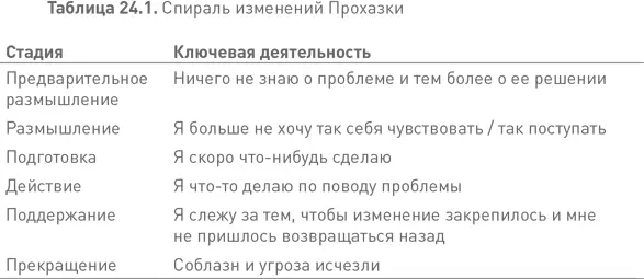 Борьба с врожденной боязнью перемен Наконец отметим работу Роберта Маурера - фото 92