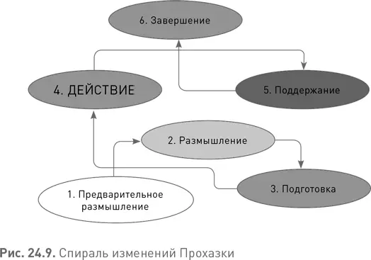 Борьба с врожденной боязнью перемен Наконец отметим работу Роберта Маурера - фото 93