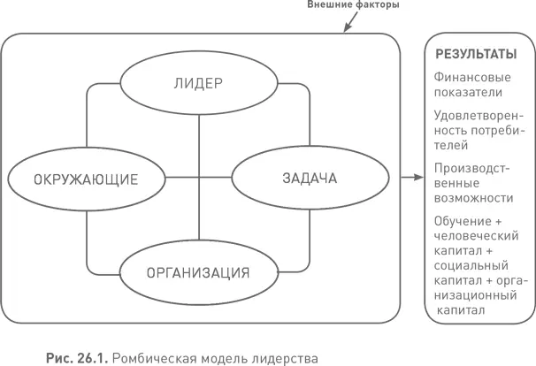 Лидерское мировоззрение 1 Видите ли вы что нужно сделать 2 Понимаете ли вы - фото 95