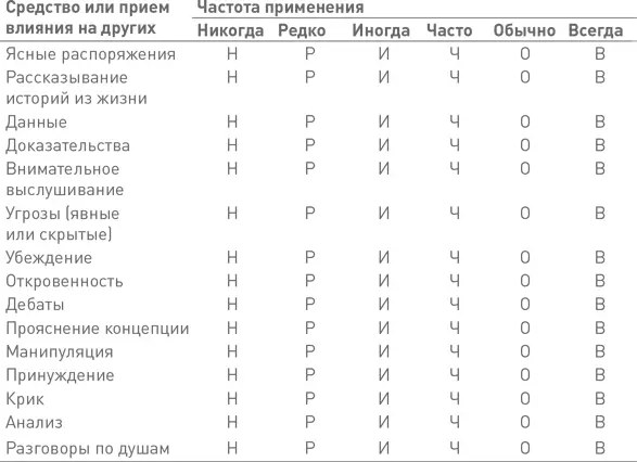Теория Теоретические основы этого инструмента для самостоятельной оценки - фото 96