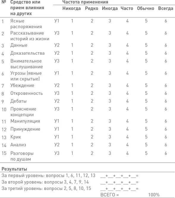 Рассчитайте долю каждого результата в процентах от общей суммы Если вы хотите - фото 97