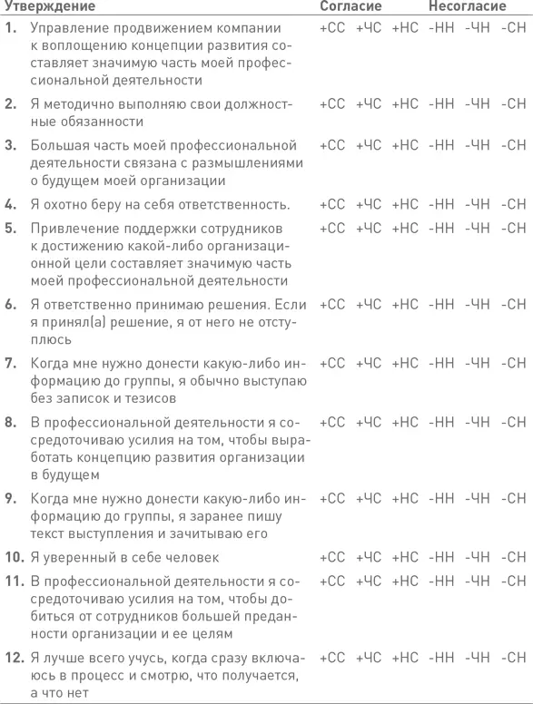 ВНИМАНИЕ Не читайте дальше пока не ответите на все вопросы Подсчет и ин - фото 104