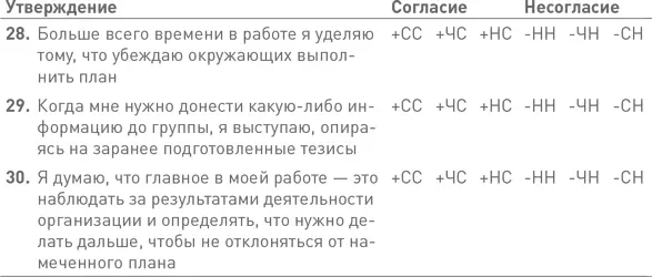 ВНИМАНИЕ Не читайте дальше пока не ответите на все вопросы Подсчет и - фото 106