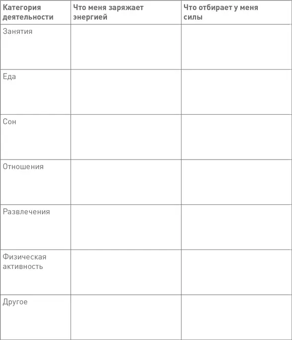 Энергетический список дел Постарайтесь перечислить в таблице как можно больше - фото 113