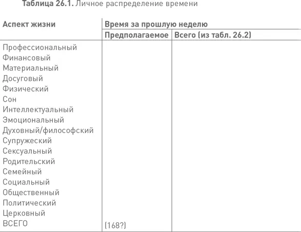 Если у вас есть такая возможность попробуйте отследить реальное распределение - фото 118