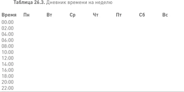 4 Составьте профиль распределения времениТакой профиль можно составить двумя - фото 120