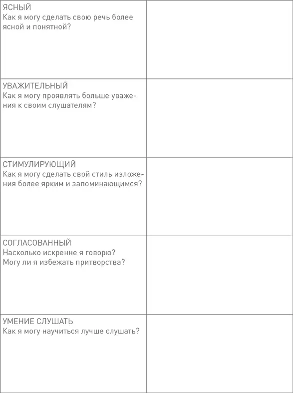 Шаги к эффективному лидерству 289 Упражнение UVAOB0733 подготовил Джеймс - фото 121