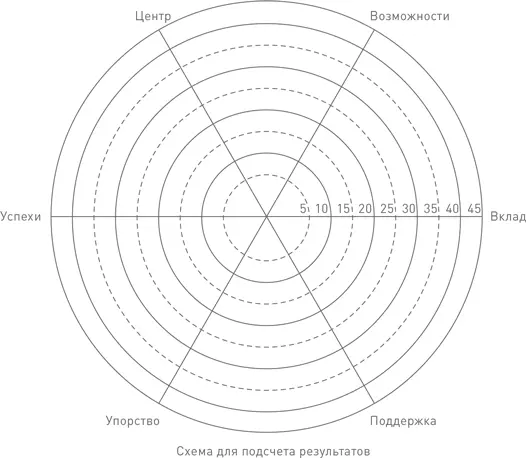 Часть VI Интерпретация результатов Шесть принципов положенных в основу этого - фото 126