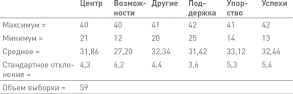 Прояснять свой центр Люди синхронизированные со своими центральными - фото 127