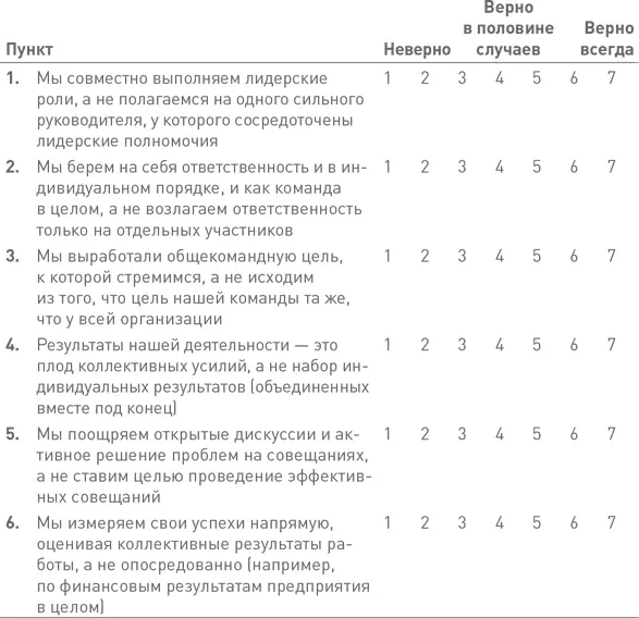 Дополнительная литература Hackman R J Why Teams Dont Work Leader to - фото 132