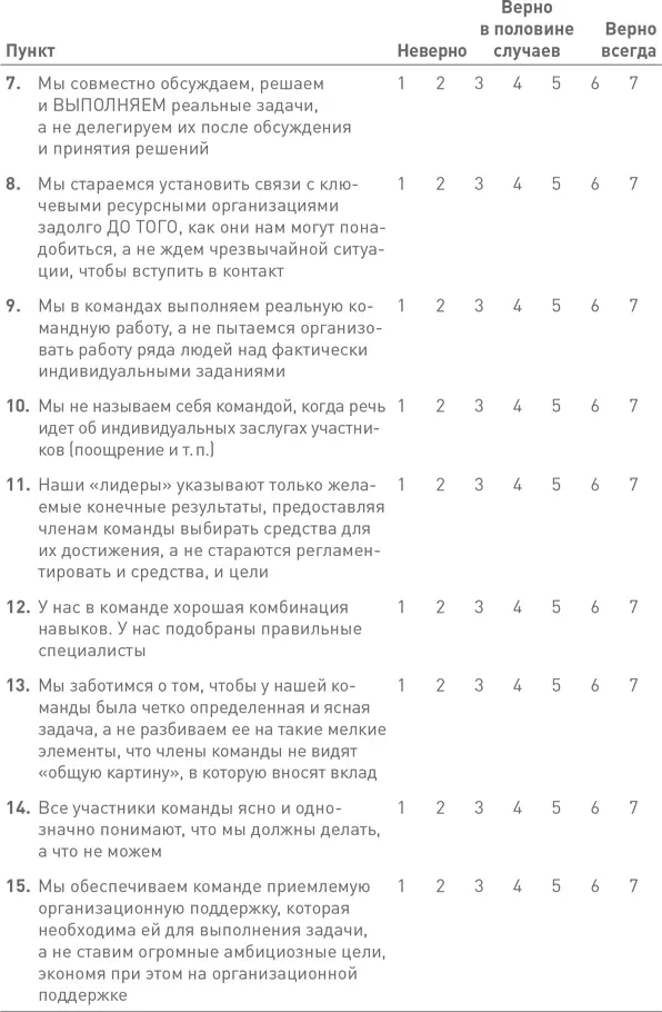 Дополнительная литература Hackman R J Why Teams Dont Work Leader to - фото 133