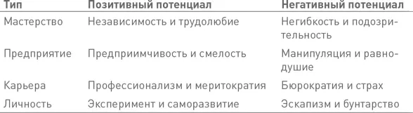 Мастерство это традиционная ориентация на независимую подкрепляемую изнутри - фото 139