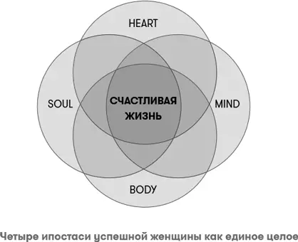 Нетрудно уловить мысль которую мы стремимся донести до вас с помощью - фото 5