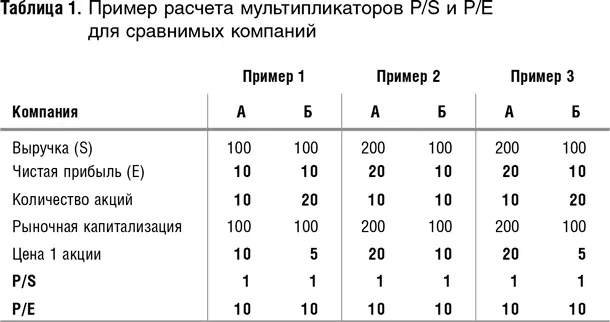 Таким образом в результате перехода к расчетам на одну акцию процедура - фото 2