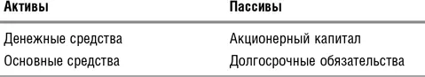 Отсюда FA MC D Cash 9 т е стоимость основных средств равна сумме - фото 16