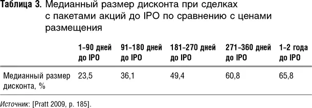 Обратите внимание что в двух последних исследованиях изучалась несколько - фото 18
