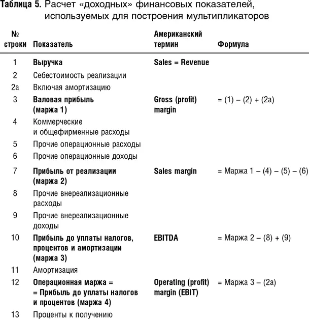 Как видно из табл 5 для построения доходных мультипликаторов может - фото 22