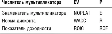Нужно еще раз подчеркнуть что умножая прогнозируемую прибыль оцениваемой - фото 50